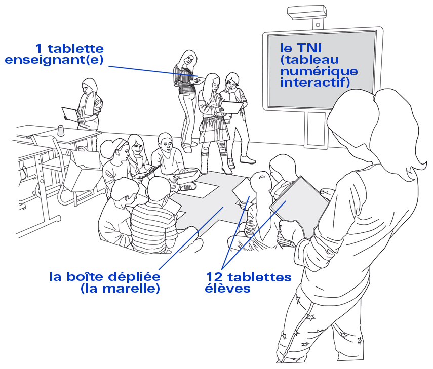 La boîte couleur - schéma de principe TNI / tablettes / marelle